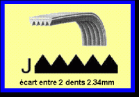 Courroie 1276J4
